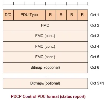 5G NR PDCP Layer: Functions, Architecture, and Procedures