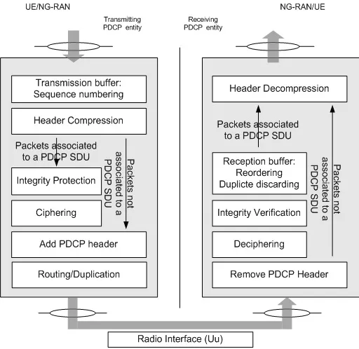 5G Tutorial: 5G NR System Basics, Architecture, Frame, Channels, and More