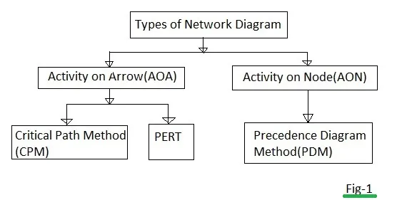 difference between PDM and AOA