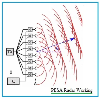 AESA vs. PESA Radar: Key Differences Explained