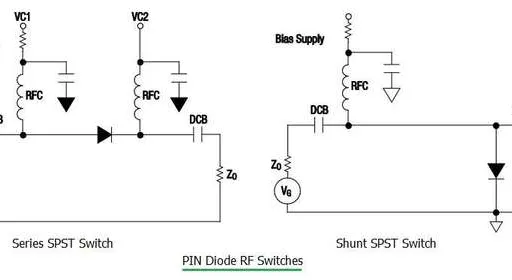 PIN Diode RF Switch and Attenuator Design