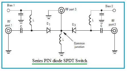 FET and PIN Diode RF Switch Circuits Explained
