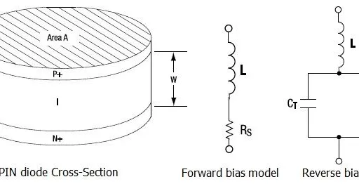 Applications and benefits of PIN Diode in medical imaging