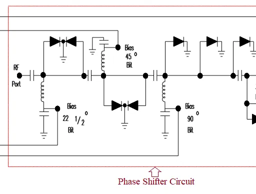 PIN Diode as RF Phase Shifter