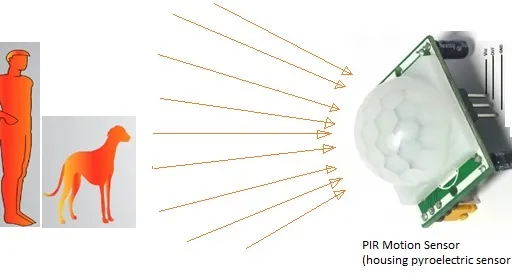 Radar vs. PIR Motion Sensors: Key Differences Explained