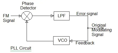 PLL circuit