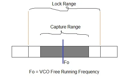 PLL Lock Range vs. Capture Range: Key Differences Explained