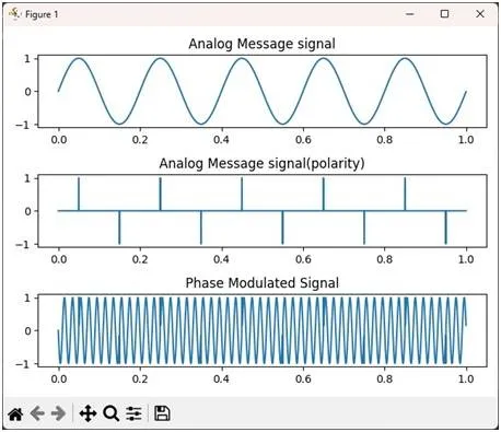 PM modulation python plots