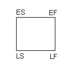 PMP formula Activity