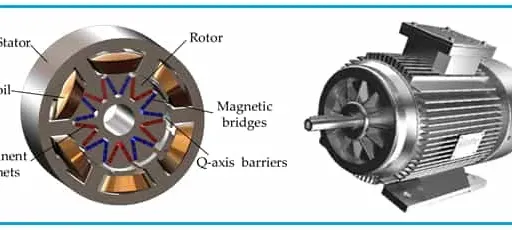 Permanent Magnet Synchronous Motors (PMSM)