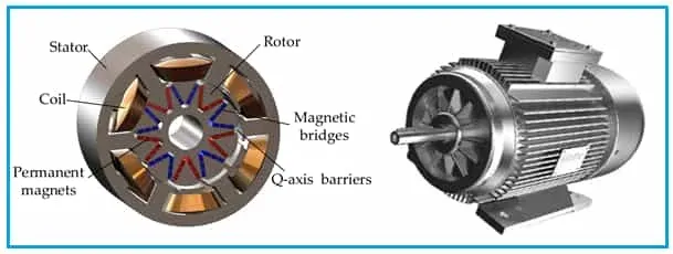 PMSM Motor