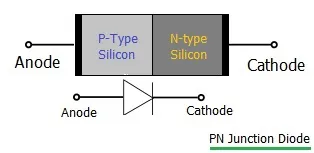 Top 5 applications of P-N Junction diode