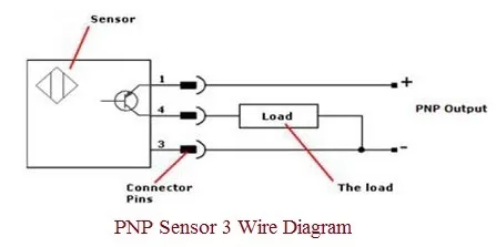 PNP Sensor 3 wire diagram
