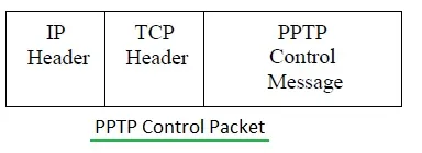 PPTP control packet