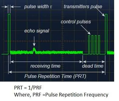 PRF to PRT Converter: Calculate Pulse Repetition Frequency and Time