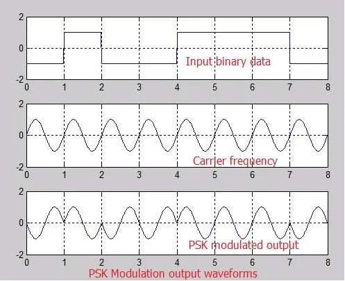 PSK matlab code output