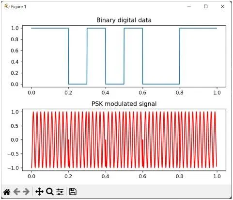 PSK modulation python plots