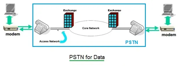 PSTN
