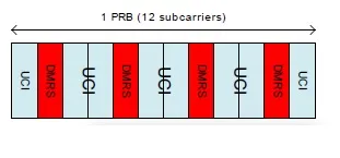 PUCCH format-2
