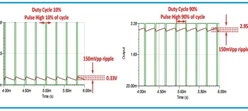 What is PWM in microcontroller