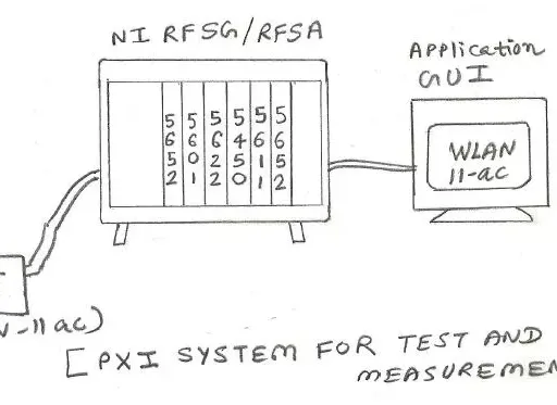 What is NI LabVIEW : 5-10 Advantages and Disadvantages
