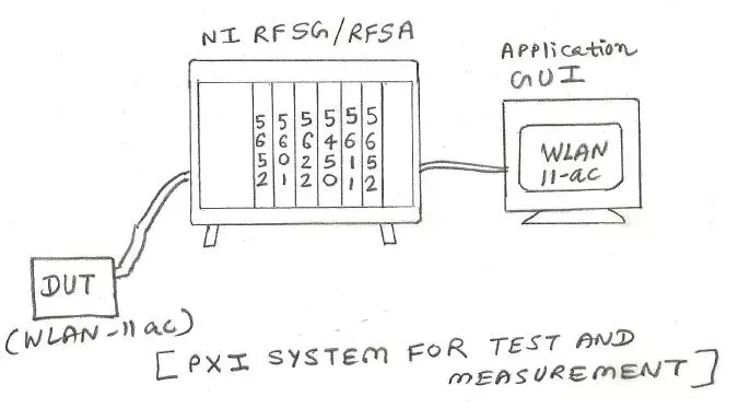 Labview GUI application