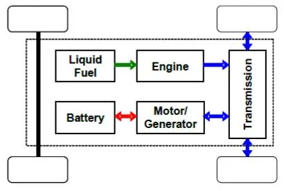 Parallel Hybrid Electric Vehicle