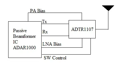 Active vs. Passive Beamforming: Differences and Comparisons