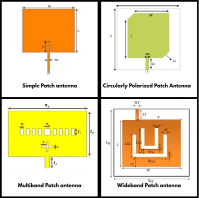 What is a Patch Antenna? Basics, Design & Types Explained