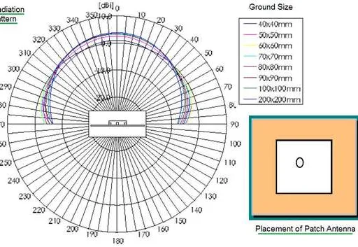 Helix Antenna vs. Patch Antenna: Key Differences Explained