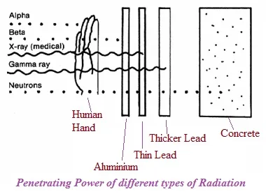 Nuclear Sensor Basics and Types