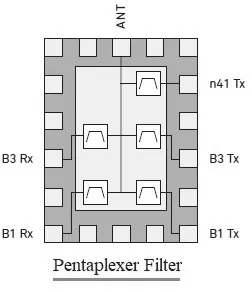 Pentaplexer filter