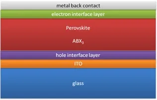 Perovskite structure
