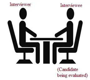 Personal Interview discussion