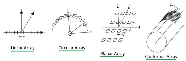 Phased Array Antenna Types