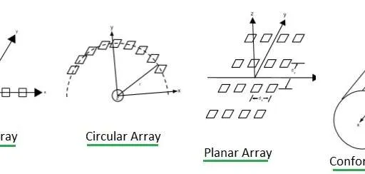 4G/5G Phased Array Antenna Basics and Types