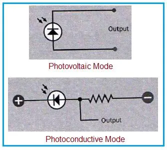 Photovoltaic vs. Photoconductive Mode in Photodiodes: Key Differences