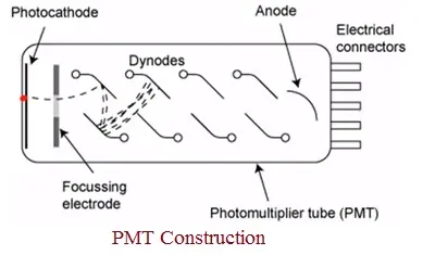 Photomultiplier Tube construction