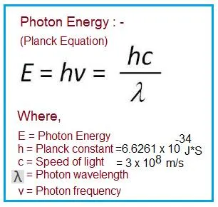 Photon Energy Calculator: E=hv Formula Explained
