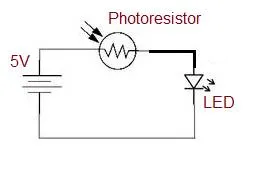 What is a Photoresistor : 5 Advantages and Disadvantages