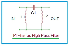 Pi Filter Calculator: LC High Pass Filter Design