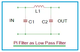 Pi Low Pass Filter