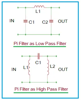 Pi Filter as LPF and HPF