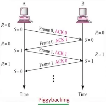 Piggybacking