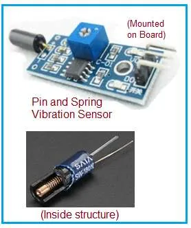 What is Vibration Sensor: Advantages and Disadvantages