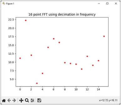 Plot of FFT 16 point decimation in frequency