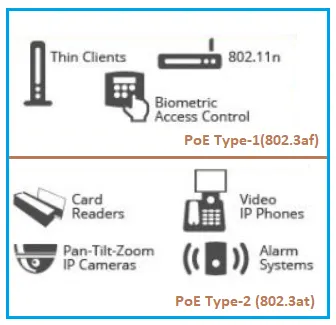 802.3af vs 802.3at : Difference between PoE standards