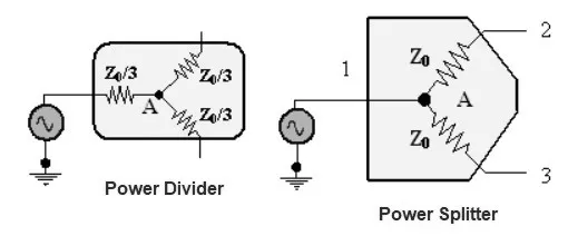 Power divider vs Power splitter