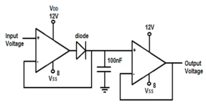 Precision Peak Detector