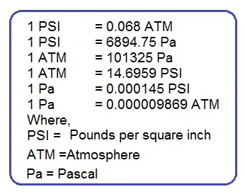 PSI, ATM, and Pa Unit: Pressure Conversion & Calculators